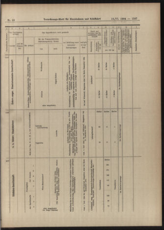 Verordnungs-Blatt für Eisenbahnen und Schiffahrt: Veröffentlichungen in Tarif- und Transport-Angelegenheiten 19040618 Seite: 17