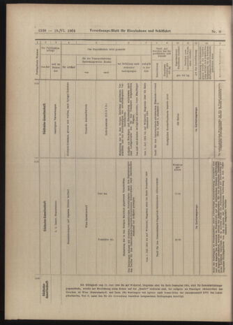 Verordnungs-Blatt für Eisenbahnen und Schiffahrt: Veröffentlichungen in Tarif- und Transport-Angelegenheiten 19040618 Seite: 18