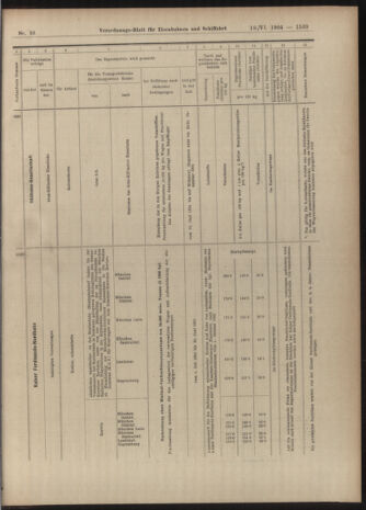 Verordnungs-Blatt für Eisenbahnen und Schiffahrt: Veröffentlichungen in Tarif- und Transport-Angelegenheiten 19040618 Seite: 19