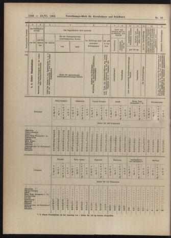 Verordnungs-Blatt für Eisenbahnen und Schiffahrt: Veröffentlichungen in Tarif- und Transport-Angelegenheiten 19040618 Seite: 20