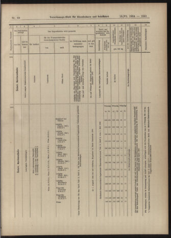 Verordnungs-Blatt für Eisenbahnen und Schiffahrt: Veröffentlichungen in Tarif- und Transport-Angelegenheiten 19040618 Seite: 21