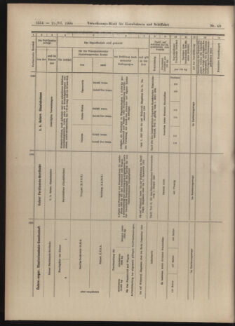 Verordnungs-Blatt für Eisenbahnen und Schiffahrt: Veröffentlichungen in Tarif- und Transport-Angelegenheiten 19040621 Seite: 10