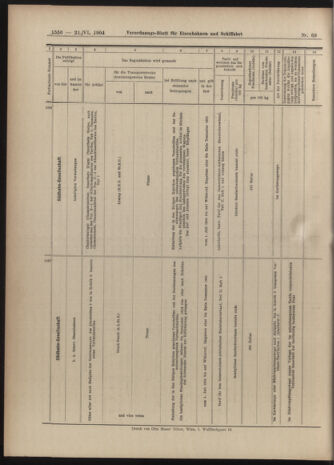 Verordnungs-Blatt für Eisenbahnen und Schiffahrt: Veröffentlichungen in Tarif- und Transport-Angelegenheiten 19040621 Seite: 12