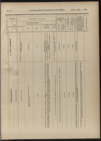 Verordnungs-Blatt für Eisenbahnen und Schiffahrt: Veröffentlichungen in Tarif- und Transport-Angelegenheiten 19040623 Seite: 13