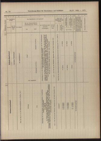 Verordnungs-Blatt für Eisenbahnen und Schiffahrt: Veröffentlichungen in Tarif- und Transport-Angelegenheiten 19040623 Seite: 15