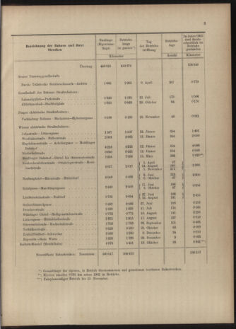 Verordnungs-Blatt für Eisenbahnen und Schiffahrt: Veröffentlichungen in Tarif- und Transport-Angelegenheiten 19040623 Seite: 19