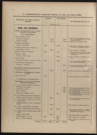 Verordnungs-Blatt für Eisenbahnen und Schiffahrt: Veröffentlichungen in Tarif- und Transport-Angelegenheiten 19040623 Seite: 20