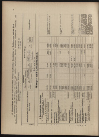 Verordnungs-Blatt für Eisenbahnen und Schiffahrt: Veröffentlichungen in Tarif- und Transport-Angelegenheiten 19040623 Seite: 22