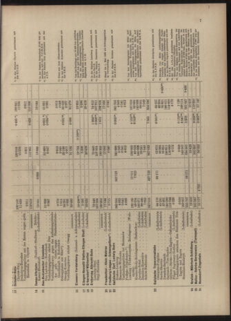 Verordnungs-Blatt für Eisenbahnen und Schiffahrt: Veröffentlichungen in Tarif- und Transport-Angelegenheiten 19040623 Seite: 23