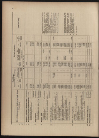 Verordnungs-Blatt für Eisenbahnen und Schiffahrt: Veröffentlichungen in Tarif- und Transport-Angelegenheiten 19040623 Seite: 24