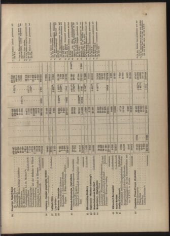 Verordnungs-Blatt für Eisenbahnen und Schiffahrt: Veröffentlichungen in Tarif- und Transport-Angelegenheiten 19040623 Seite: 25