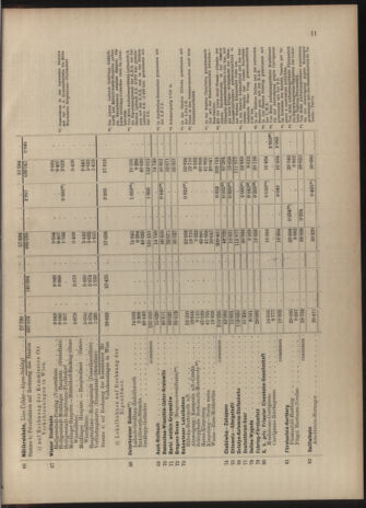 Verordnungs-Blatt für Eisenbahnen und Schiffahrt: Veröffentlichungen in Tarif- und Transport-Angelegenheiten 19040623 Seite: 27