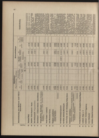 Verordnungs-Blatt für Eisenbahnen und Schiffahrt: Veröffentlichungen in Tarif- und Transport-Angelegenheiten 19040623 Seite: 28