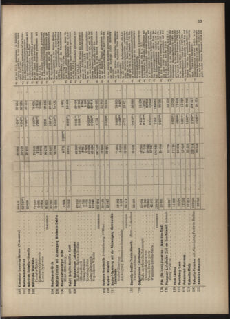 Verordnungs-Blatt für Eisenbahnen und Schiffahrt: Veröffentlichungen in Tarif- und Transport-Angelegenheiten 19040623 Seite: 29