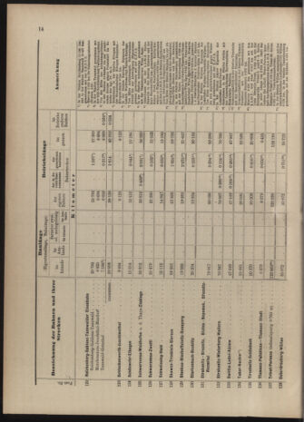 Verordnungs-Blatt für Eisenbahnen und Schiffahrt: Veröffentlichungen in Tarif- und Transport-Angelegenheiten 19040623 Seite: 30