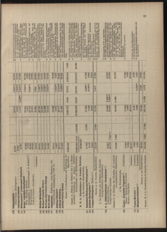 Verordnungs-Blatt für Eisenbahnen und Schiffahrt: Veröffentlichungen in Tarif- und Transport-Angelegenheiten 19040623 Seite: 31