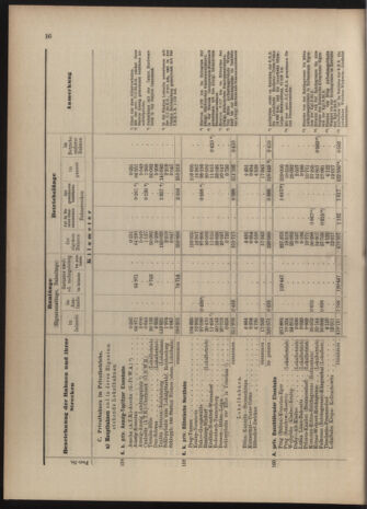 Verordnungs-Blatt für Eisenbahnen und Schiffahrt: Veröffentlichungen in Tarif- und Transport-Angelegenheiten 19040623 Seite: 32