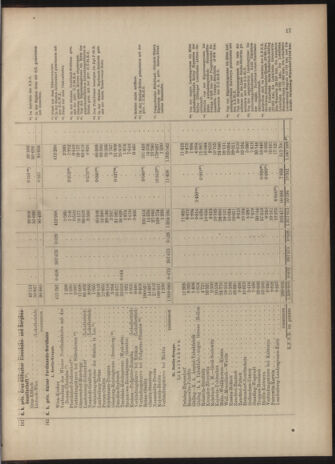 Verordnungs-Blatt für Eisenbahnen und Schiffahrt: Veröffentlichungen in Tarif- und Transport-Angelegenheiten 19040623 Seite: 33