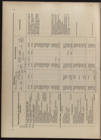 Verordnungs-Blatt für Eisenbahnen und Schiffahrt: Veröffentlichungen in Tarif- und Transport-Angelegenheiten 19040623 Seite: 34