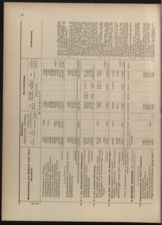 Verordnungs-Blatt für Eisenbahnen und Schiffahrt: Veröffentlichungen in Tarif- und Transport-Angelegenheiten 19040623 Seite: 36