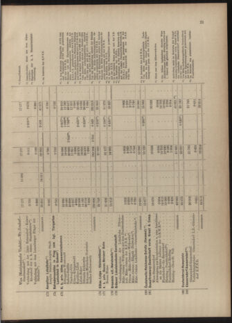 Verordnungs-Blatt für Eisenbahnen und Schiffahrt: Veröffentlichungen in Tarif- und Transport-Angelegenheiten 19040623 Seite: 37