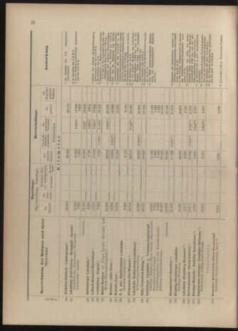 Verordnungs-Blatt für Eisenbahnen und Schiffahrt: Veröffentlichungen in Tarif- und Transport-Angelegenheiten 19040623 Seite: 38