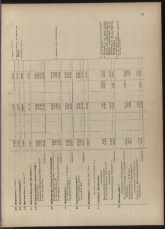 Verordnungs-Blatt für Eisenbahnen und Schiffahrt: Veröffentlichungen in Tarif- und Transport-Angelegenheiten 19040623 Seite: 39