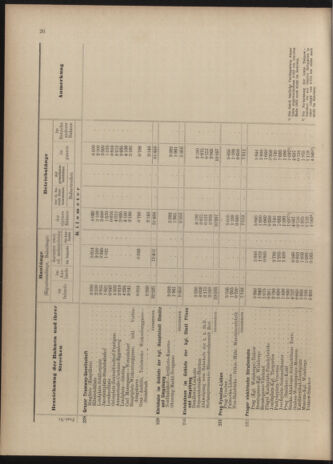 Verordnungs-Blatt für Eisenbahnen und Schiffahrt: Veröffentlichungen in Tarif- und Transport-Angelegenheiten 19040623 Seite: 42