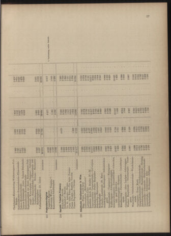 Verordnungs-Blatt für Eisenbahnen und Schiffahrt: Veröffentlichungen in Tarif- und Transport-Angelegenheiten 19040623 Seite: 43