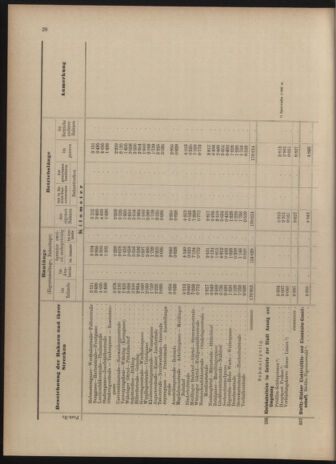 Verordnungs-Blatt für Eisenbahnen und Schiffahrt: Veröffentlichungen in Tarif- und Transport-Angelegenheiten 19040623 Seite: 44