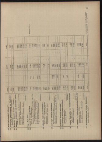 Verordnungs-Blatt für Eisenbahnen und Schiffahrt: Veröffentlichungen in Tarif- und Transport-Angelegenheiten 19040623 Seite: 45