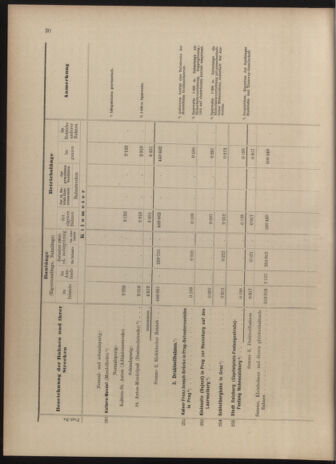 Verordnungs-Blatt für Eisenbahnen und Schiffahrt: Veröffentlichungen in Tarif- und Transport-Angelegenheiten 19040623 Seite: 46