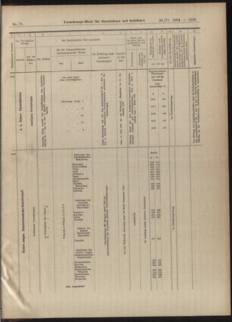 Verordnungs-Blatt für Eisenbahnen und Schiffahrt: Veröffentlichungen in Tarif- und Transport-Angelegenheiten 19040625 Seite: 11