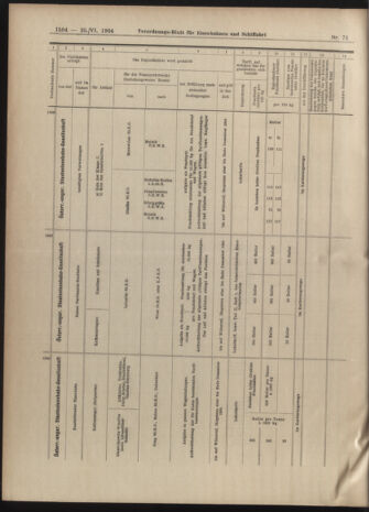 Verordnungs-Blatt für Eisenbahnen und Schiffahrt: Veröffentlichungen in Tarif- und Transport-Angelegenheiten 19040625 Seite: 12