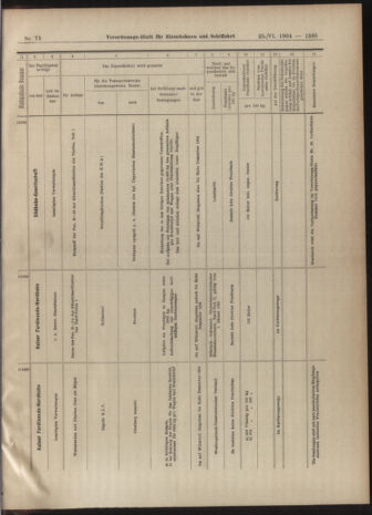 Verordnungs-Blatt für Eisenbahnen und Schiffahrt: Veröffentlichungen in Tarif- und Transport-Angelegenheiten 19040625 Seite: 13