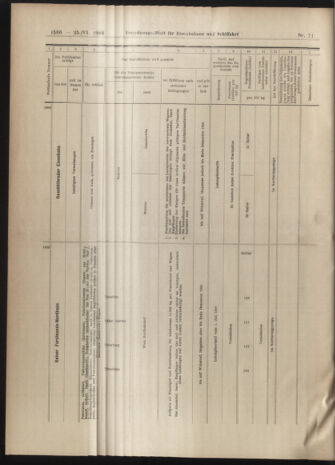 Verordnungs-Blatt für Eisenbahnen und Schiffahrt: Veröffentlichungen in Tarif- und Transport-Angelegenheiten 19040625 Seite: 14