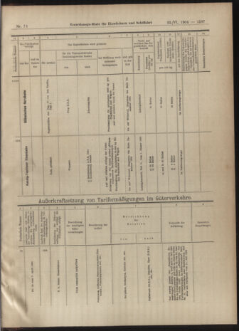 Verordnungs-Blatt für Eisenbahnen und Schiffahrt: Veröffentlichungen in Tarif- und Transport-Angelegenheiten 19040625 Seite: 15