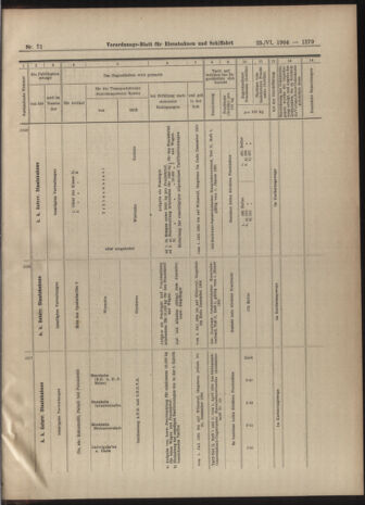 Verordnungs-Blatt für Eisenbahnen und Schiffahrt: Veröffentlichungen in Tarif- und Transport-Angelegenheiten 19040625 Seite: 7