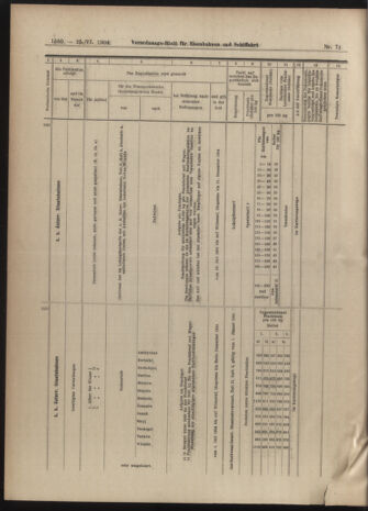 Verordnungs-Blatt für Eisenbahnen und Schiffahrt: Veröffentlichungen in Tarif- und Transport-Angelegenheiten 19040625 Seite: 8