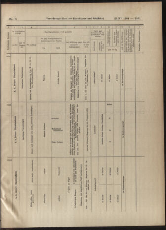 Verordnungs-Blatt für Eisenbahnen und Schiffahrt: Veröffentlichungen in Tarif- und Transport-Angelegenheiten 19040625 Seite: 9