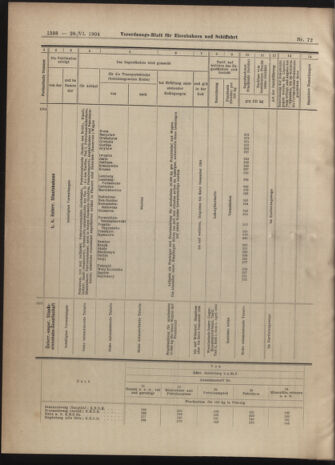 Verordnungs-Blatt für Eisenbahnen und Schiffahrt: Veröffentlichungen in Tarif- und Transport-Angelegenheiten 19040628 Seite: 10