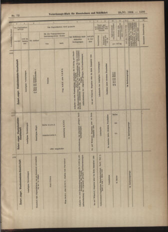 Verordnungs-Blatt für Eisenbahnen und Schiffahrt: Veröffentlichungen in Tarif- und Transport-Angelegenheiten 19040628 Seite: 11