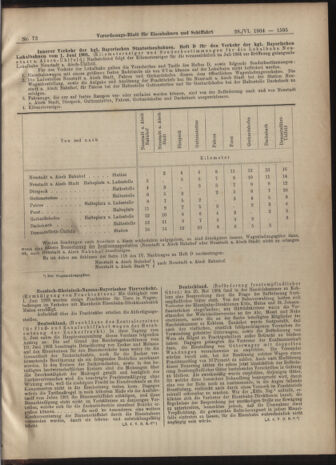 Verordnungs-Blatt für Eisenbahnen und Schiffahrt: Veröffentlichungen in Tarif- und Transport-Angelegenheiten 19040628 Seite: 7