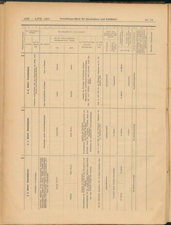 Verordnungs-Blatt für Eisenbahnen und Schiffahrt: Veröffentlichungen in Tarif- und Transport-Angelegenheiten 19040702 Seite: 12