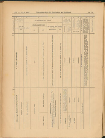 Verordnungs-Blatt für Eisenbahnen und Schiffahrt: Veröffentlichungen in Tarif- und Transport-Angelegenheiten 19040702 Seite: 14