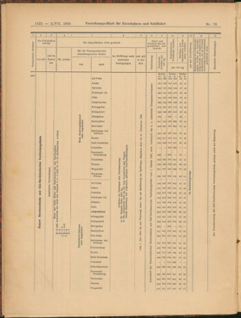 Verordnungs-Blatt für Eisenbahnen und Schiffahrt: Veröffentlichungen in Tarif- und Transport-Angelegenheiten 19040702 Seite: 18