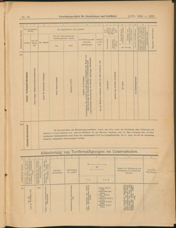 Verordnungs-Blatt für Eisenbahnen und Schiffahrt: Veröffentlichungen in Tarif- und Transport-Angelegenheiten 19040702 Seite: 19