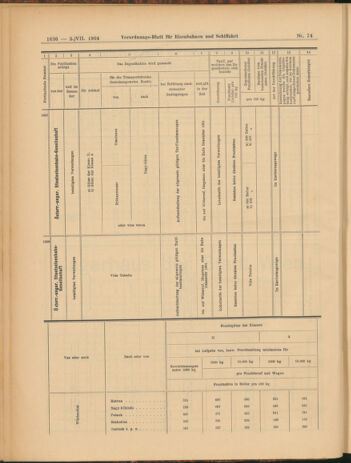 Verordnungs-Blatt für Eisenbahnen und Schiffahrt: Veröffentlichungen in Tarif- und Transport-Angelegenheiten 19040705 Seite: 12