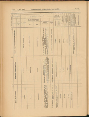 Verordnungs-Blatt für Eisenbahnen und Schiffahrt: Veröffentlichungen in Tarif- und Transport-Angelegenheiten 19040705 Seite: 14