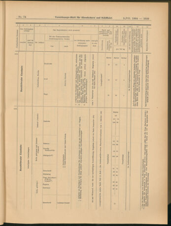 Verordnungs-Blatt für Eisenbahnen und Schiffahrt: Veröffentlichungen in Tarif- und Transport-Angelegenheiten 19040705 Seite: 15